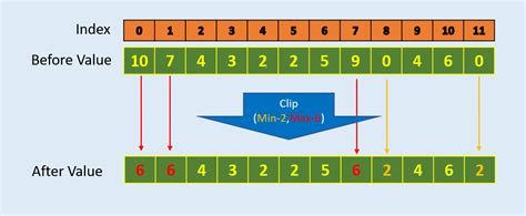 Image result for Numpy Functions List in Python