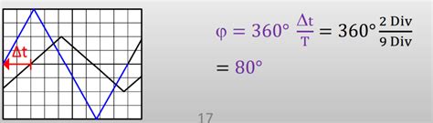 Phase Angle Formula 的图像结果