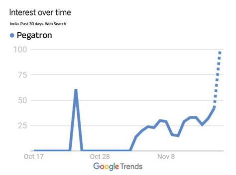 Tata Group to buy Pegatron's iPhone plant | ટાટા ગ્રુપ પેગાટ્રોનનો ...