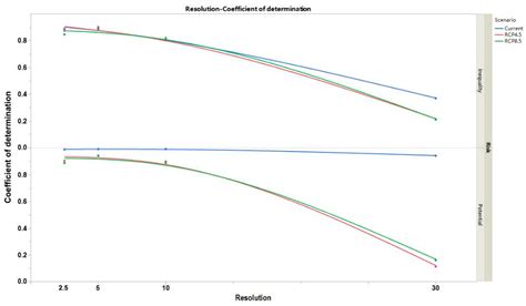 Integrating Different Scales into Species Distribution Models: A Case ...