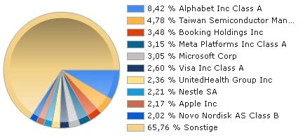 DWS ESG AKKUMULA TFC FONDS aktueller Kurs | DWS2L9 | DE000DWS2L90
