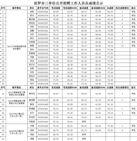 入职体检报告多久可以拿到（进厂体检一般检查哪些项目） - 生活 - 布条百科