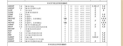 PIC单片机应用开发实践教程（三）： MCU配置位与烧录_pic单片机配置位设置-CSDN博客