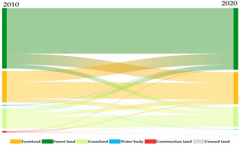 Spatiotemporal Variation in Ecosystem Health and Its Driving Factors in ...