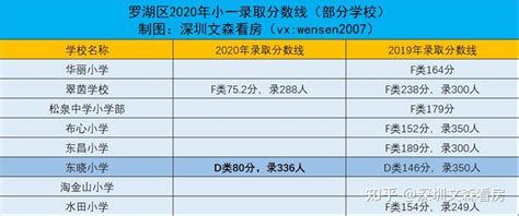 深圳罗湖区2021年学位申请审核结果查询入口（小一+初一 ）_深圳之窗