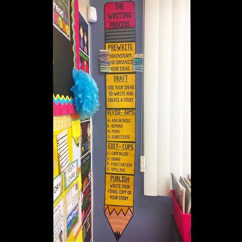 Image result for The Writing Proces