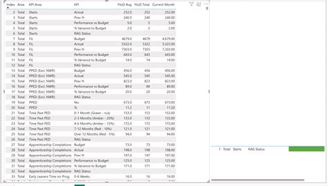 Image result for +Loop Table Condiitional Formating Table