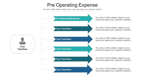 Image result for Pre Operating Cost