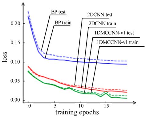 Fault Diagnosis for Aircraft Hydraulic Systems via One-Dimensional ...