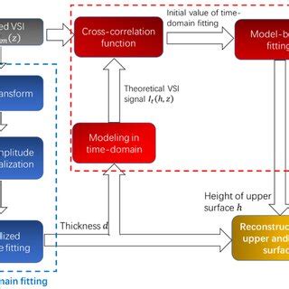 Image result for Process Simulate Measurement Path