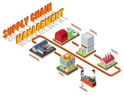 Operations And Supply Chain Management