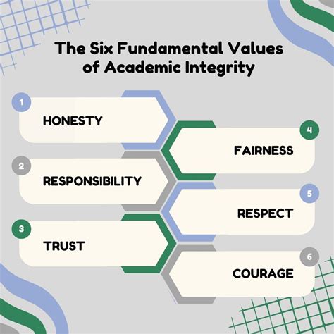 International Center for Academic Integrity on LinkedIn: The six ...