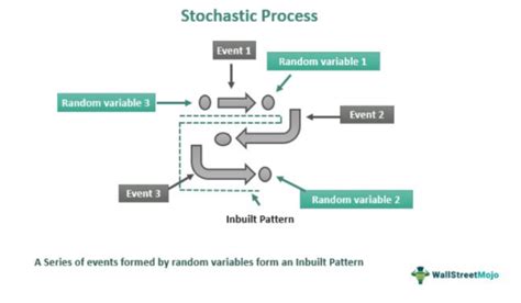 Stochastic Flow Shop Problem 的图像结果