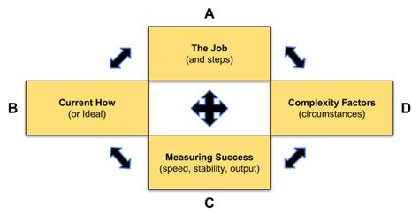 Image result for Framework Questions