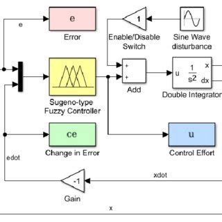 Image result for Channel Control Block