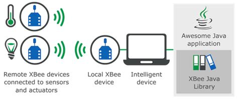 Image result for Xjava Library
