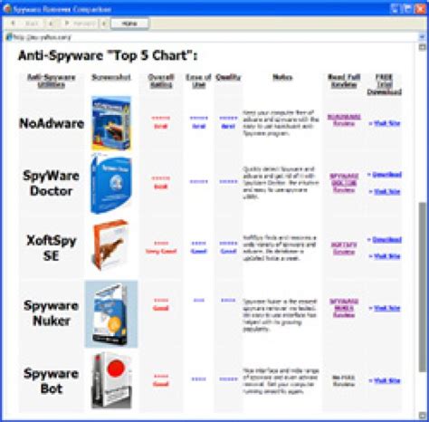 Image result for Spyware Softwaremove Apps