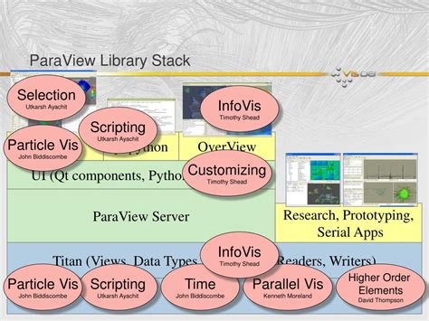Image result for ParaView Parallel