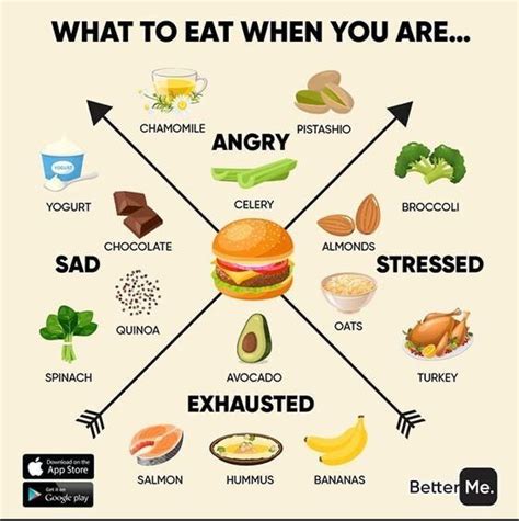 Image result for Folate Containing Foods