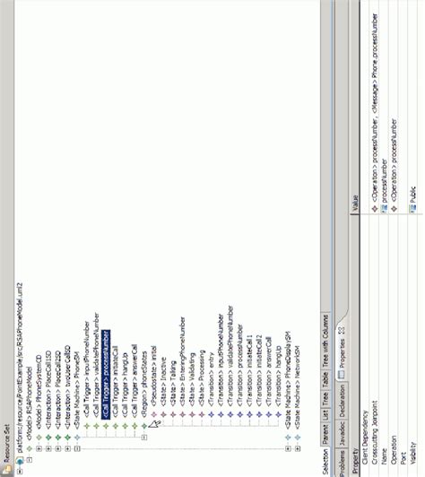 Image result for UML State Machine Diagram for Elevators Example