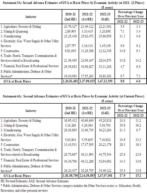 Press Release:Press Information Bureau