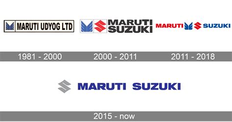 Maruti Suzuki Logo