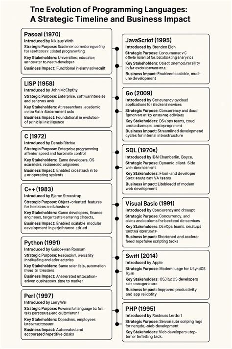 Numpy vs SQL 的图像结果