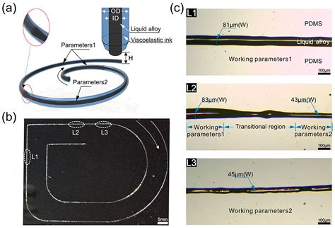 On-Demand Multi-Resolution Liquid Alloy Printing Based on Viscoelastic ...