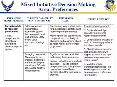 Image result for Lectures User Needs