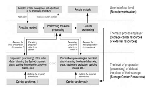 Image result for Distributed Data Model