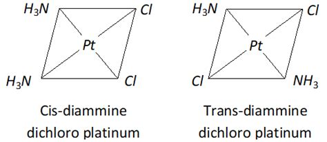 Co-ordination Compounds | Question Bank for Class 12 Chemistry