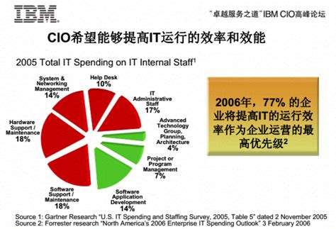 ITIL Environment Explained 的图像结果