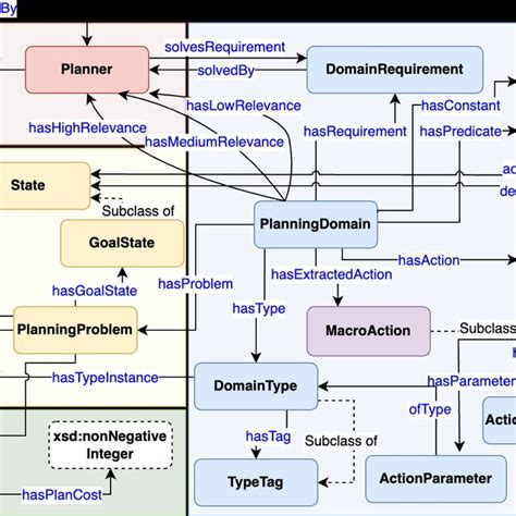 Image result for Block World Planning Problem