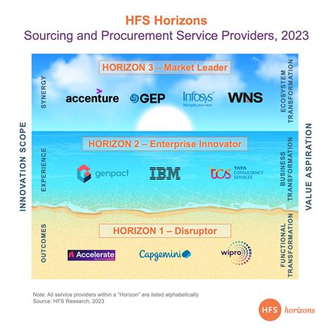 Procurement Services