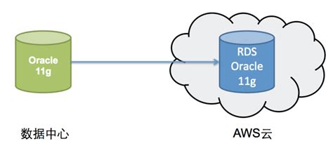 在线绘图工具,ER模型设计-Oracle数据库建立连接及查询数据库流程,在线绘图,图表制作-