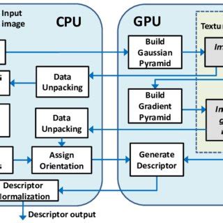 Sift Algorithm 的图像结果