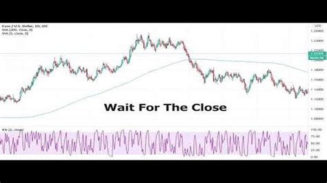 Understanding the RSI 2 Setting: A Comprehensive Guide