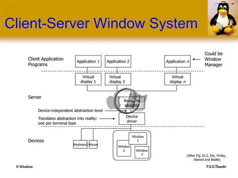 Image result for X Windows System Linux