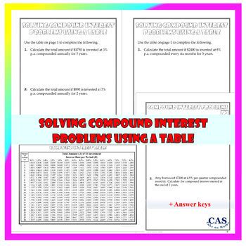 Image result for Compound Interest Problems