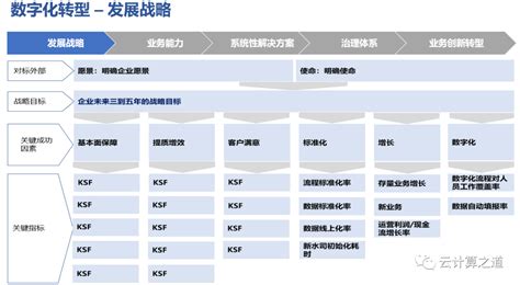 转型 的图像结果