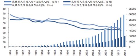 中国人口增长趋势图_中国历年人口增长_世界人口网