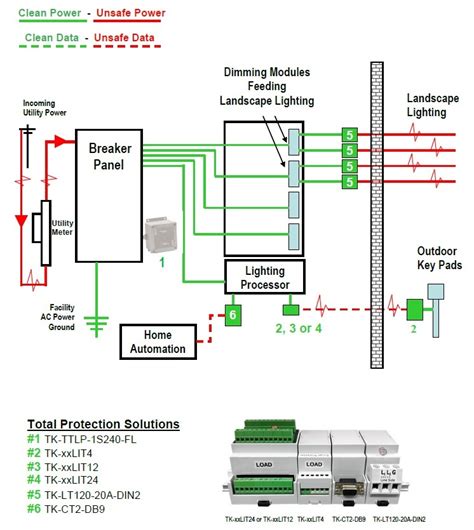 Lighting Control Installation 的图像结果