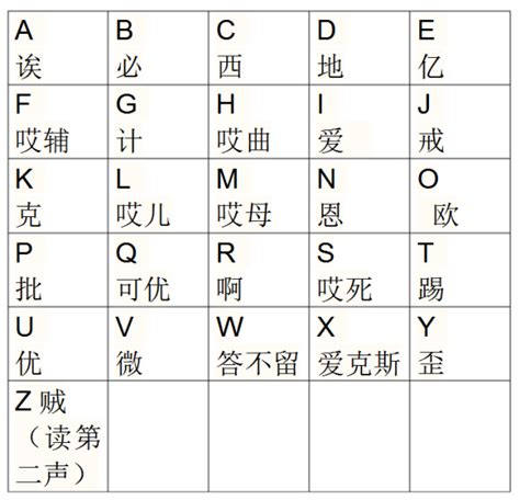 26个英文字母在汉语拼音怎么读_百度知道