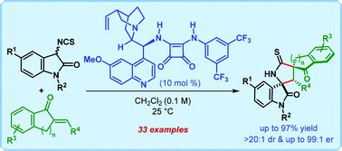 Mukherjee Lab - Publications