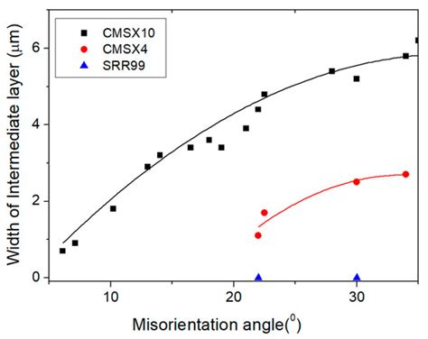 General View of Rhenium-Rich Particles along Defect Grain Boundaries ...
