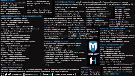 Image result for Metasploitable 2 Cheat Sheet