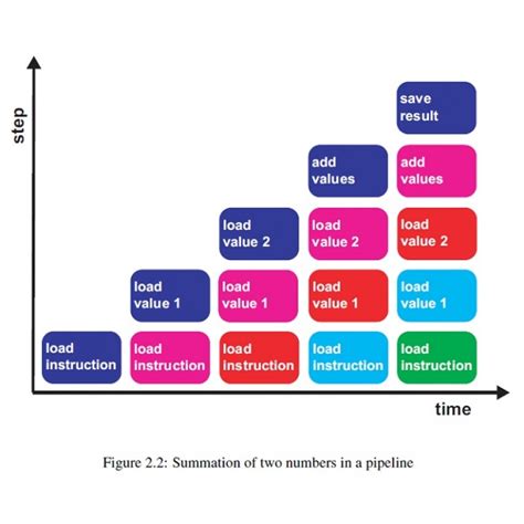 Intro to Parallel Programming 的图像结果