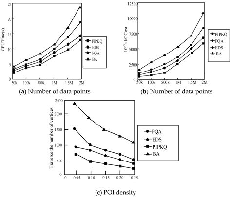 Multiuser Incomplete Preference K-Nearest Neighbor Query Method Based ...