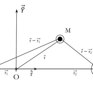 Image result for Rotating Reference Frame