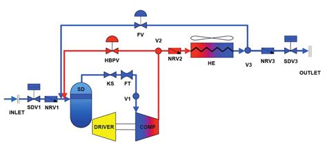 Image result for Flash Gas Compressor Function